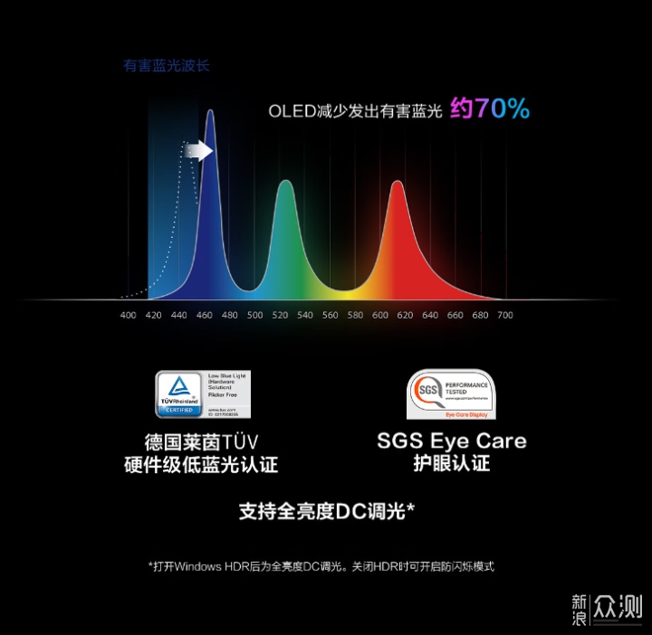 华硕无畏Pro15 2022锐龙版RTX3050+2.8K OLED_新浪众测