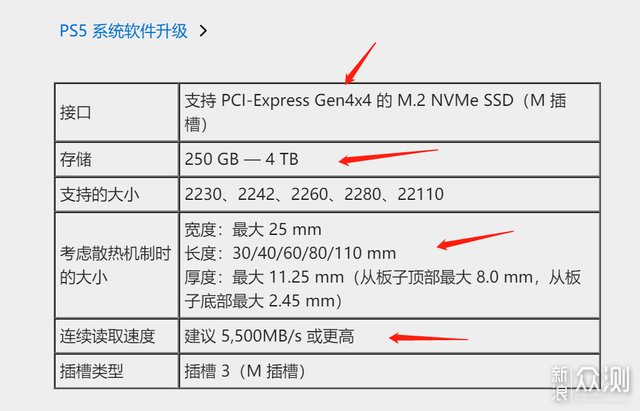 PS5扩容一步到位，雷克沙NM800PRO SSD初体验_新浪众测