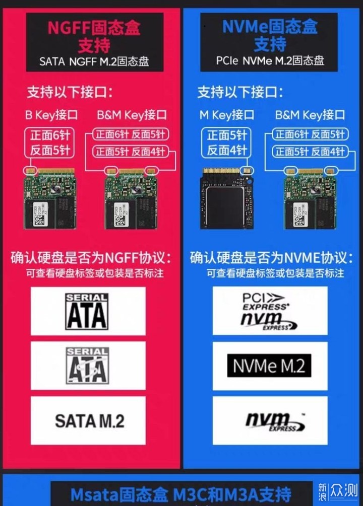 双盘高速同读，合金桌面M.2固态硬盘盒评测_新浪众测