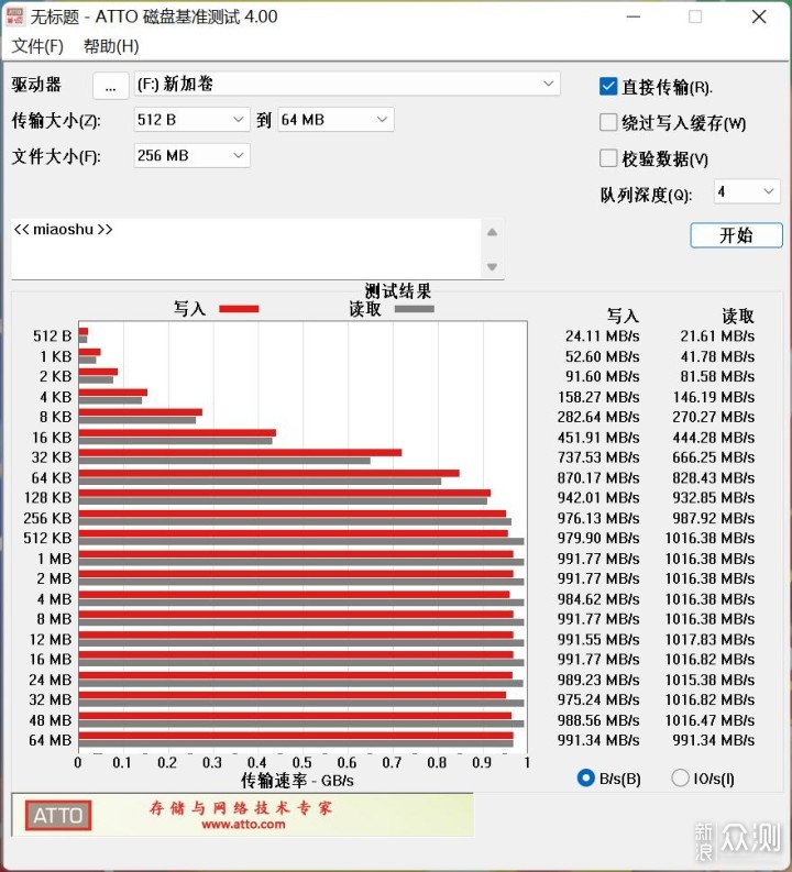 双盘高速同读，合金桌面M.2固态硬盘盒评测_新浪众测