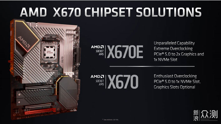 终于换掉针脚：AMD锐龙7000处理器提前解密_新浪众测