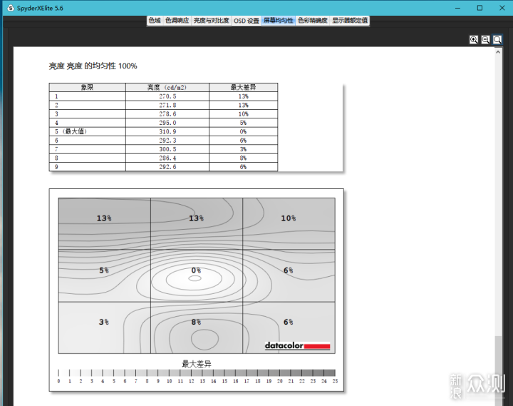 游戏和办公生产力兼得——TUF VG27AC1A显示器_新浪众测