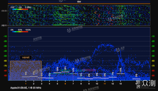 最好用的wifi管理软件：WiFi Explorer Pro_新浪众测