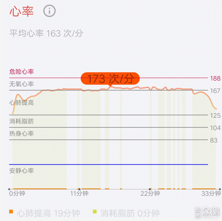 高性价比的智能手表——TicWatch GTH 2 _新浪众测