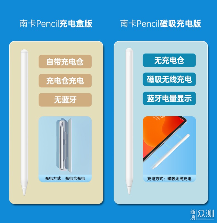 由内而外，全面升级，南卡全新磁吸充电手写笔_新浪众测