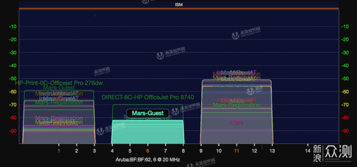 最好用的wifi管理软件：WiFi Explorer Pro_新浪众测