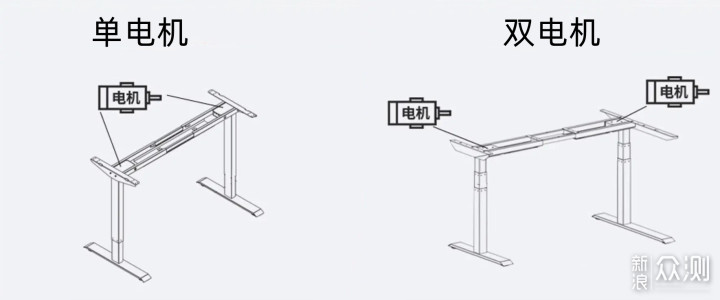 升降桌的应用场景、选购要点一站看齐_新浪众测