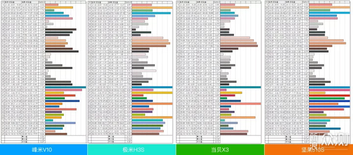 四款热门 中高端 国产 家用投影仪详细对比_新浪众测