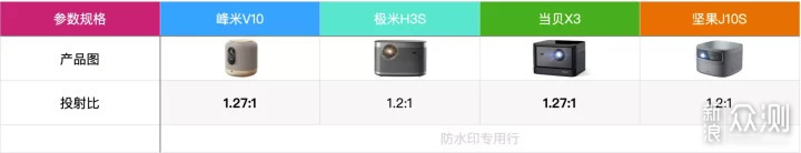 四款热门 中高端 国产 家用投影仪详细对比_新浪众测