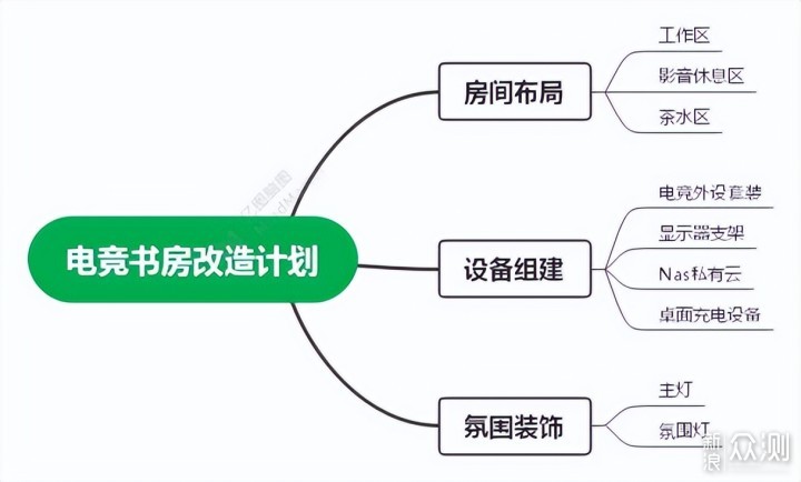 拆掉榻榻米，我花2万元爆改10㎡电竞书房！_新浪众测