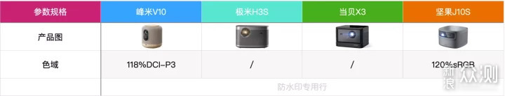 四款热门 中高端 国产 家用投影仪详细对比_新浪众测