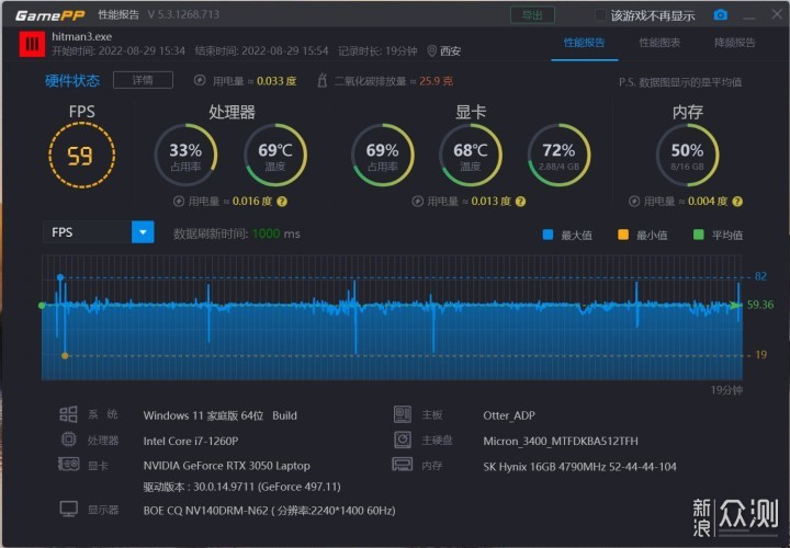 12代酷睿i7+RTX 3050光追，轻薄宏碁非凡X评测_新浪众测