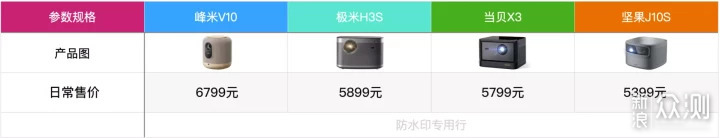 四款热门 中高端 国产 家用投影仪详细对比_新浪众测