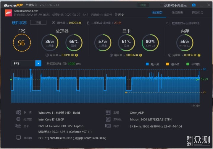 12代酷睿i7+RTX 3050光追，轻薄宏碁非凡X评测_新浪众测