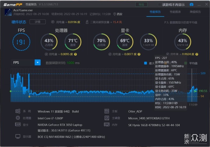 12代酷睿i7+RTX 3050光追，轻薄宏碁非凡X评测_新浪众测