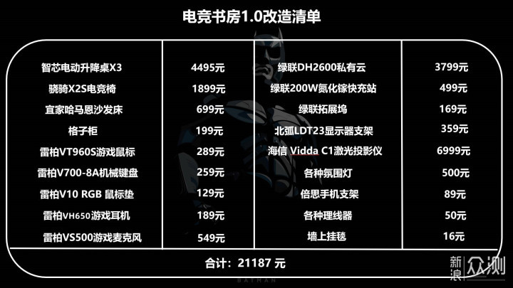 拆掉榻榻米，我花2万元爆改10㎡电竞书房！_新浪众测