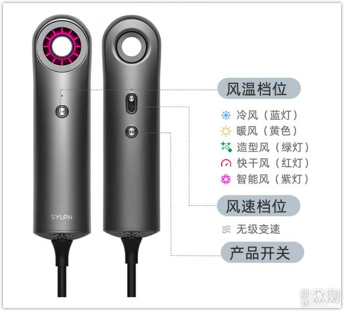 轻小速干界佼佼者—SYLPH仙如便携高速吹风机_新浪众测