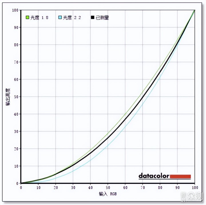 除了办公还能干啥 | 科睿27N2A商务显示器_新浪众测