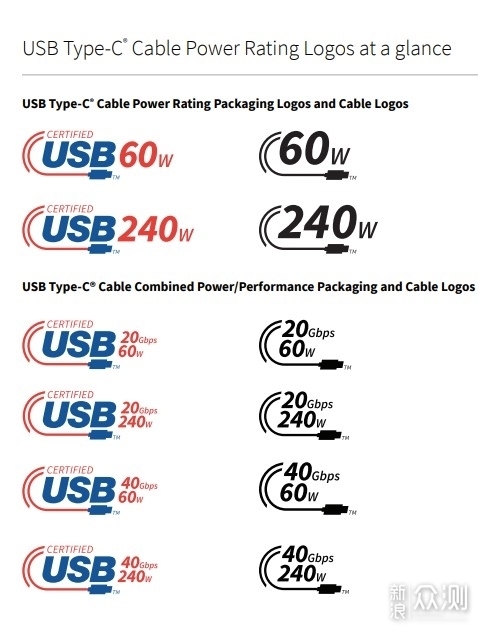 别弄混了，一图看懂USB3.X、USB4与雷电4区别  _新浪众测