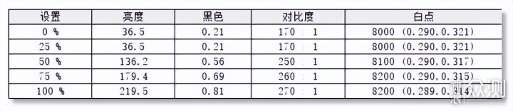 除了办公还能干啥 | 科睿27N2A商务显示器_新浪众测