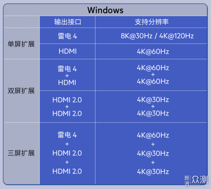 多屏+供电+传输+影音+网络 贝尔金雷电4扩展坞_新浪众测