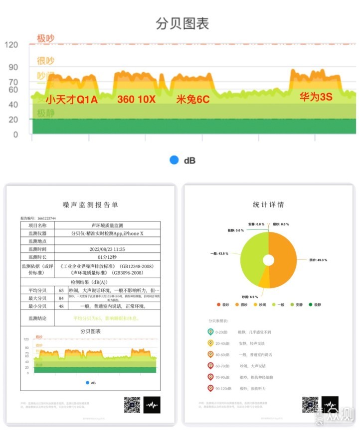 【2022年儿童手表选购指南】四个品牌哪款好？_新浪众测