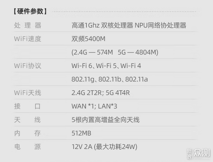 WIFI信号全覆盖，领势MX5502 Mesh路由器评测_新浪众测