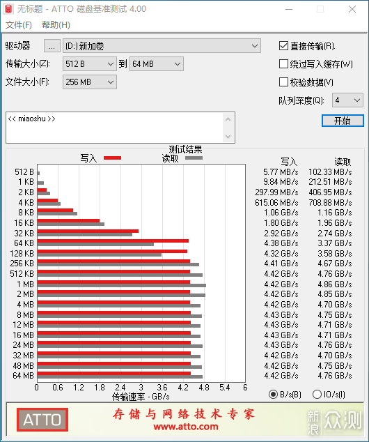 全程不掉速！大华PCI-E 4.0固态硬盘C970评测_新浪众测