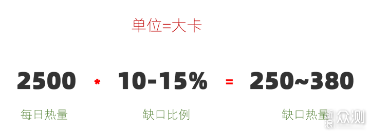 减脂食谱大公开！如何一次做6顿减脂餐？_新浪众测