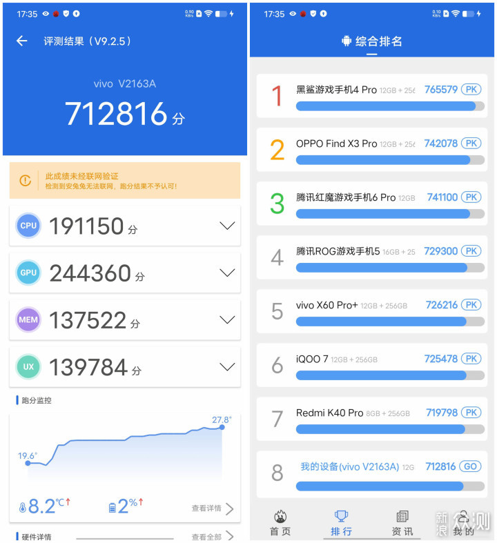 vivo S12 Pro：71万+的综合得分你可还满意？_新浪众测