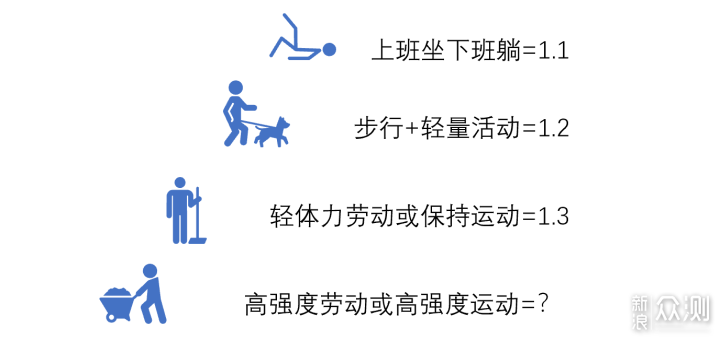 减脂食谱大公开！如何一次做6顿减脂餐？_新浪众测