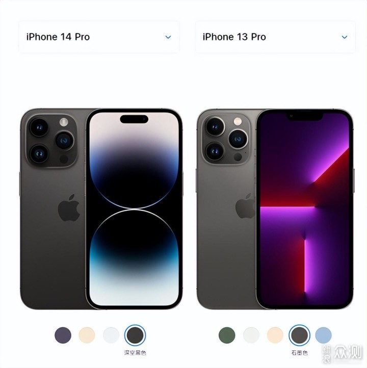 iPhone 14 Pro Max对比Mate 50 RS，咋选？_新浪众测