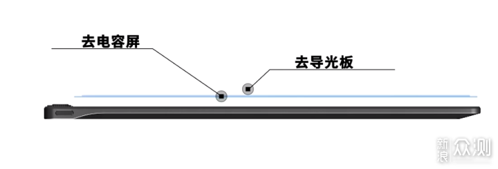 专注纯粹读写墨水屏阅读器！汉王N10实拍评测_新浪众测