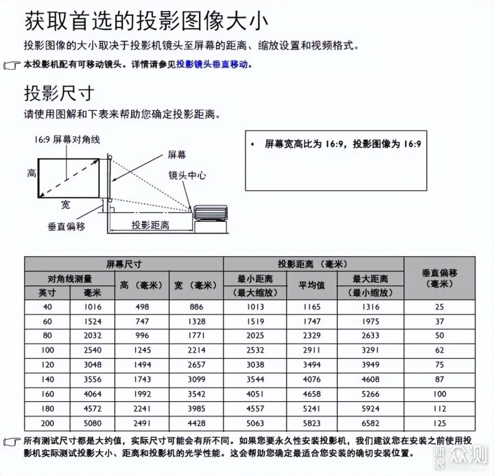 短焦投影距离对照表图片