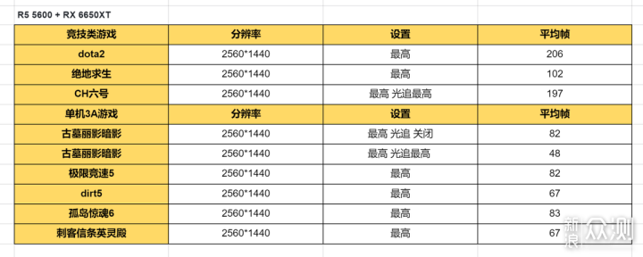 FSR2.0能让甜品卡搞定4K战神？_新浪众测