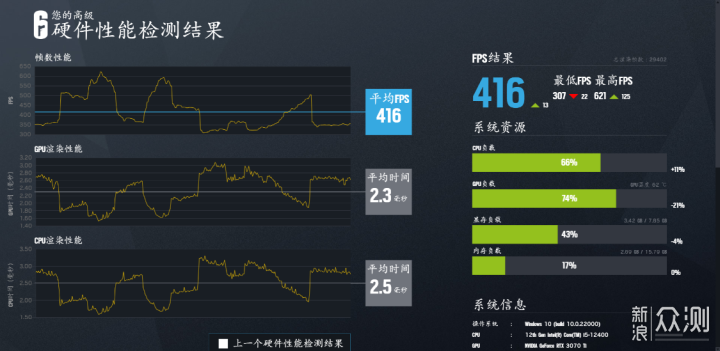 迷你版巨物异形机箱+可超频的12400装机分享_新浪众测