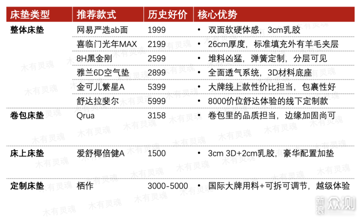 万字床垫营销税避坑指南！500晚酒店真实经验_新浪众测