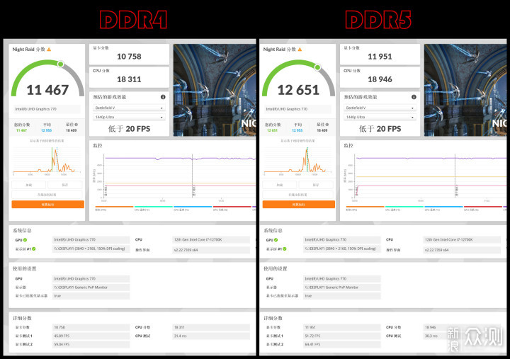 测测DDR5比DDR4强多少？用的主机也绝不能丑_新浪众测