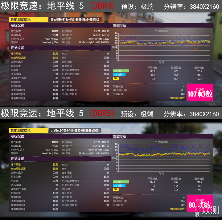 测测DDR5比DDR4强多少？用的主机也绝不能丑_新浪众测