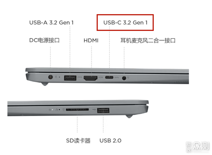 实力扩展，两款五合一Type-C拓展坞使用对比_新浪众测