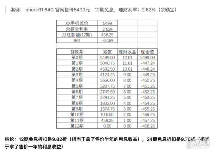 苹果官网、拼多多、京东购买 iPhone 14 区别_新浪众测