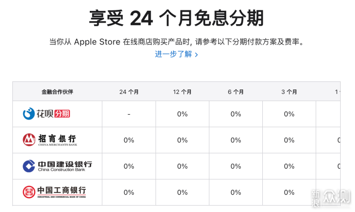 苹果官网、拼多多、京东购买 iPhone 14 区别_新浪众测