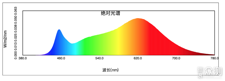 智能灯泡还能这么玩-支持调光的精卫智能灯泡_新浪众测