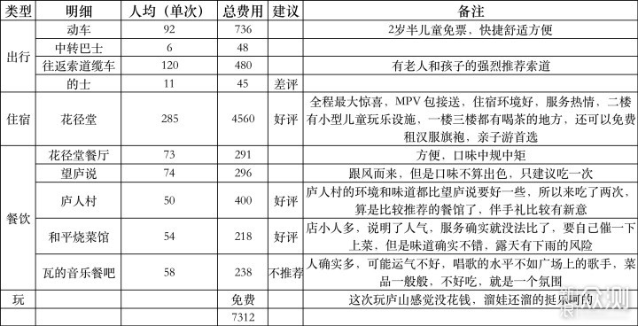 适合老人孩子，便宜又好玩的避暑圣地——庐山_新浪众测