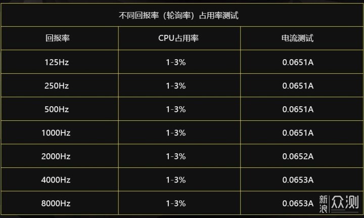 海盗船K70 RGB PRO光轴版测评：经典再升级_新浪众测