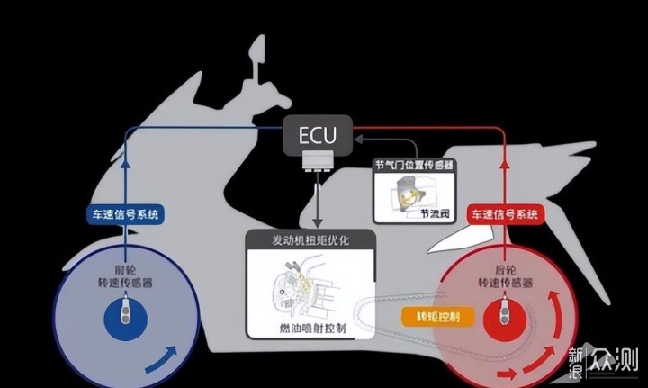 仅比老款贵900元，分析金吉拉300TCS版值不值_新浪众测