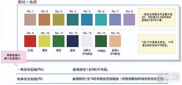 全程干货看LED影视直播灯光怎么选,全光谱灯光_新浪众测