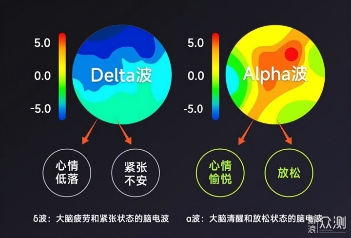 轻松入睡 果实健康经颅微电流刺激仪_新浪众测