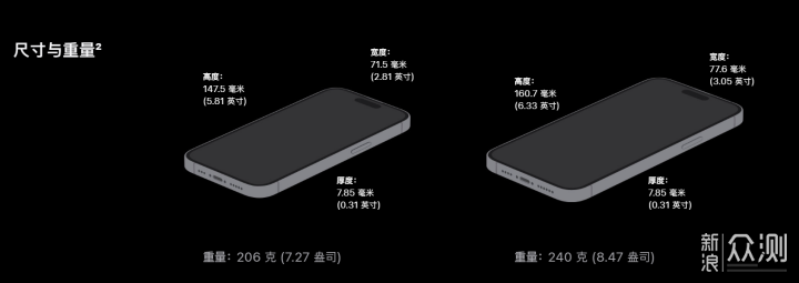 安卓党的叛变！iPhone14 Pro为什么最值得买？_新浪众测