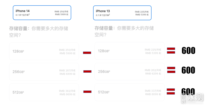 安卓党的叛变！iPhone14 Pro为什么最值得买？_新浪众测